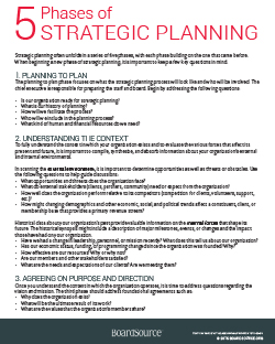 5 phases strategic planning