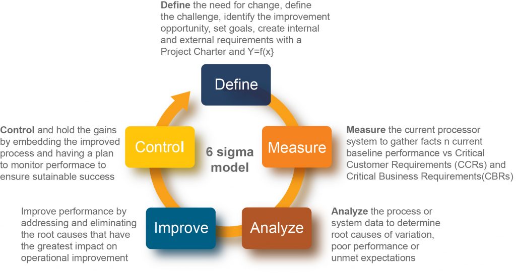 Define Chart