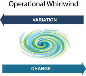 Operational Whirlwind