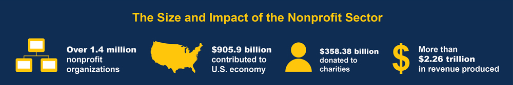 Size Impact Nonprofit Sector