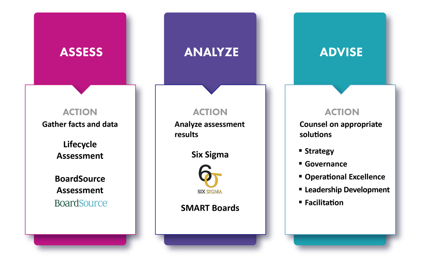 Board Governance Consulting Group in Phoenix, Arizona - Weber Group